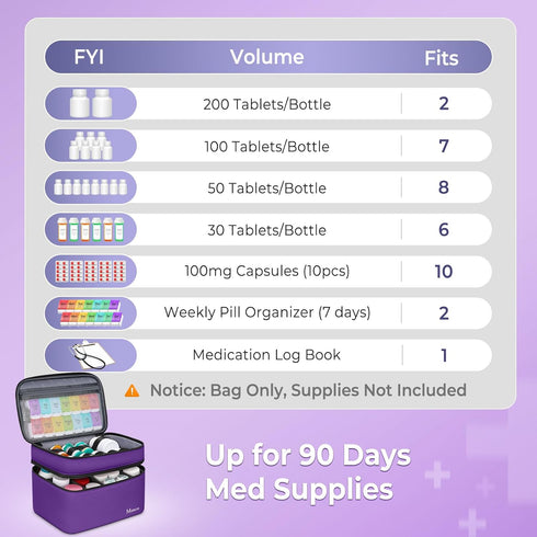 Mancro Dual Layers Pill Bottle Organizer Bag, Medicine Pill Organizer Bag with Lockable Zipper, Medicine Travel Bag