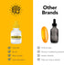 Vitamin D3 Drops for Adults - 4-Month Supply, Water-Soluble Liquid Non-GMO Kosher Supplement