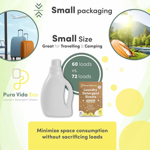 Laundry Detergent Sheets - 36 Sheets (up to 72 Loads), Fresh Linen Scent, Eco-Friendly