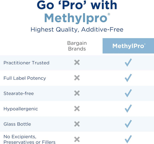 MethylPro L Methylfolate 5mg + Cofactors - L-Methylfolate Supplement with Magnesium Citrate, B6, and B12 (30 Capsules)