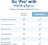 MethylPro L Methylfolate 5mg + Cofactors - L-Methylfolate Supplement with Magnesium Citrate, B6, and B12 (30 Capsules)