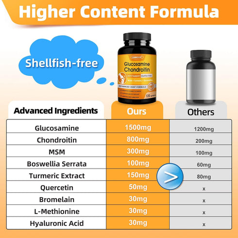ZEBORA Glucosamine Chondroitin Joint Support Supplement - with MSM, Turmeric, Boswellia for Joint Health & Relief (120