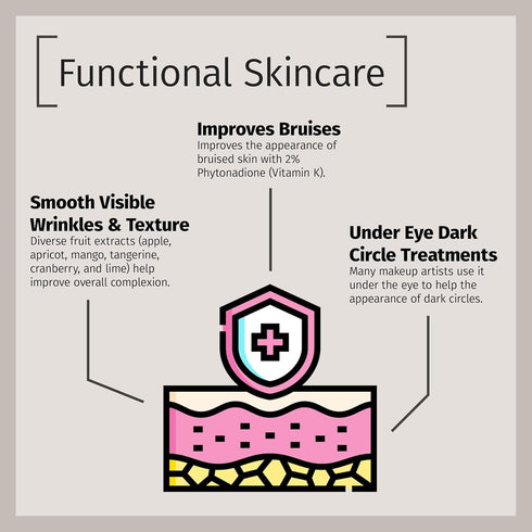 Reviva Labs Vitamin K Crème, 2 Oz for Bruising, Under-Eye Dark Circles, Wrinkles, Soybean Oil, Natural Fruit Extracts