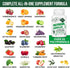 2250 MG Polyphenols Supplement, Over 20 Fruits & Vegetables, Powerful Antioxidants, 90 Capsules