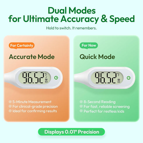 nyn 8-Second Fast Basal Body Thermometer for Ovulation Adults, Kids, Underarm Thermometer with Fever Alarm, Memory
