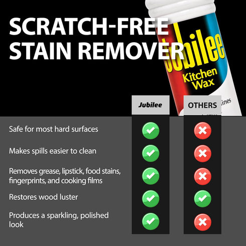 Kitchen Wax (2-Pack) | Ultimate Cleaner for Countertops, Appliances, Cabinets | Easy-to-Use for Shiny Surfaces
