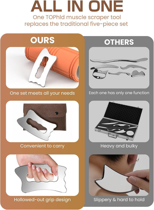 tophld Muscle Scraper Tool, Stainless Steel Scraping Tool Physical Therapy, Guasha Tool for Body, Myofascial Release