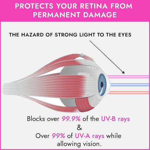 Super Sunnies Slim Flex UV Eye Protection - FDA Compliant Eyeshields for Tanning Bed Goggles, Red Light Therapy Glasses