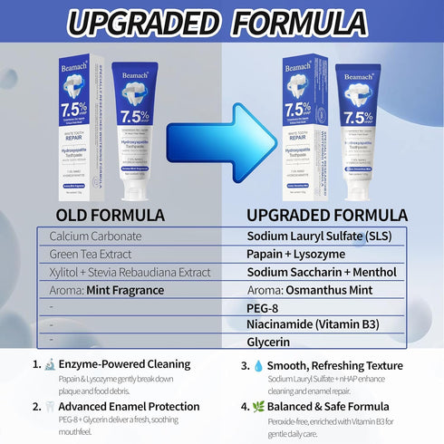 Kunnozz 7.5% Beamach Hydroxyapatite Toothpaste, Nano Hydroxyapatite Toothpaste, Whitening Tooth Repair, Protects Enamel