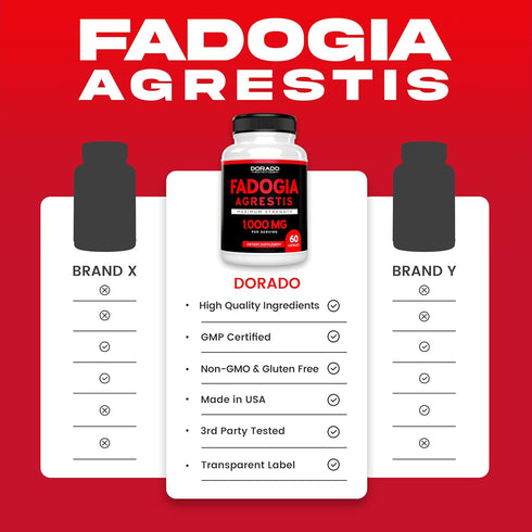Fadogia Agrestis Extract 1000mg - Maximum Strength - Athletic Performance, Muscle Mass, Drive - Vegan Capsules, Gluten