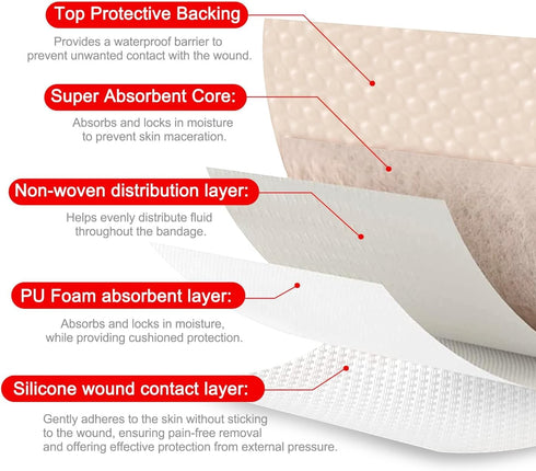 Pack 20 4 4 Inches FRESINIDER Silicone Foam Dressing with Adhesive Border Wound Dressing Bandage Silicone Foam Pad of x