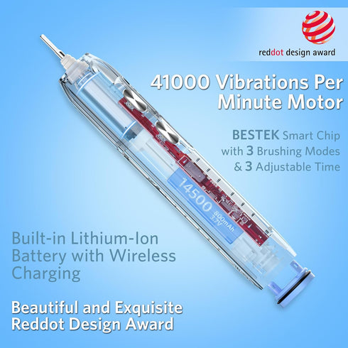 BESTEK Sonic Electric Toothbrush - IPX67 Waterproof, Rechargeable with Multiple Modes, 3 Replacement Brush Heads, Blue