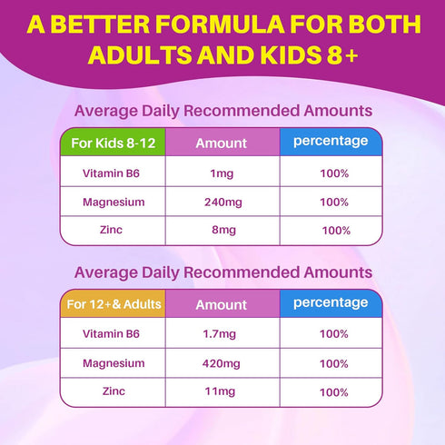 5HTP Gummies for Adults & Kids 8+ with GABA + Magnesium Glycinate - 5-HTP 200MG Supplement for Sleep Regulation, 60 Cts