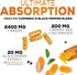 Turmeric Curcumin Supplement with BioPerine 95% Curcuminoids 2600mg, Best Natural Vegan Joint Support, 120 Capsules