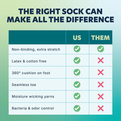 Seamless 4 9-12 13-15 Doctor's Choice Diabetic Socks for Men, Socks with Non Binding Top, Pairs, Large & X-Large