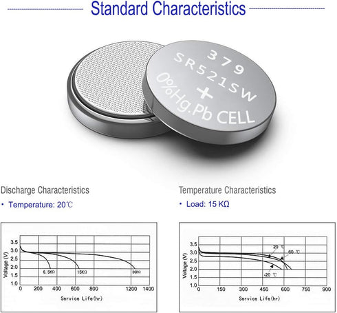 20-Pack 379 SR521SW V379 1.5V Button Cell Watch Battery