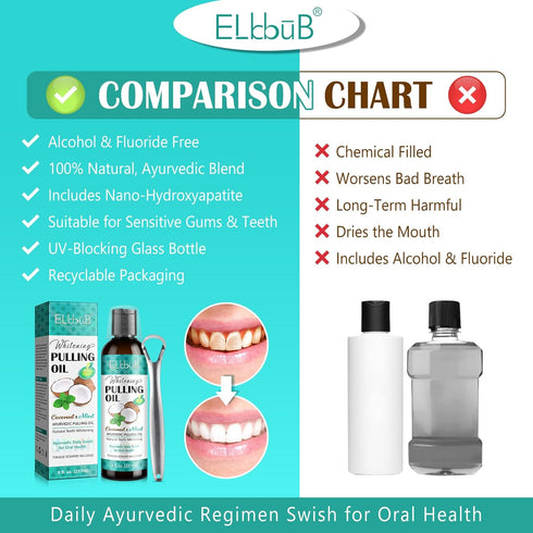 Coconut Pulling Oil, Ayurvedic Mint Oil Pulling Mouthwash with Tongue Scraper, 8 Fl. Oz for Fresh Breath & Healthy Gums