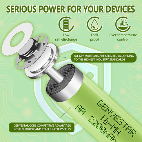 Rechargeable AA NIMH 1.2V 2200mAh High Capacity Batteries, 4 Pack, Pre-Charged for Solar Light Replacement