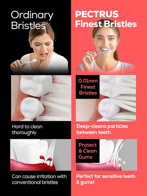 Pack, 6 Count, Extra Soft Manual Toothbrush Deep Cleaning Flossing Toothbrushes for Sensitive Teeth & Receding Gums