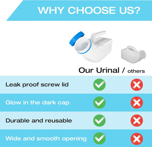 Tilcare Urinals for Men Glow in The Dark Lid (2 Pack) - 32oz/1000mL Thick Plastic Bedpan Bottle with Screw-on Lid