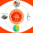 KINMINGZHU 7 Creative Portable Mini Day Weekly Circular Shape Rotary Cute Fruit Style Pill Storage Case Box (Orange)