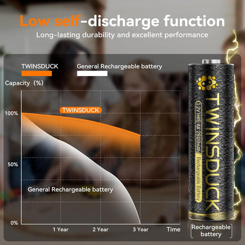 TWINSDUCK 8 Pack, 2800mAh AA Rechargeable Batteries Pre-Charged NiMH Batteries for Remotes, Clocks, Toys, flashlights