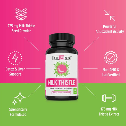 Zhou Milk Thistle Standardized Silymarin Extract for Liver Support, 60 Tablets