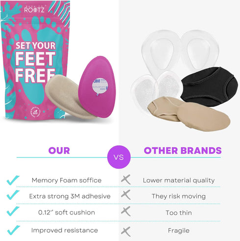 Premium Memory Foam Metatarsal Pads for Women, Adhesive Ball of Foot Cushions for Pain Relief in High Heels