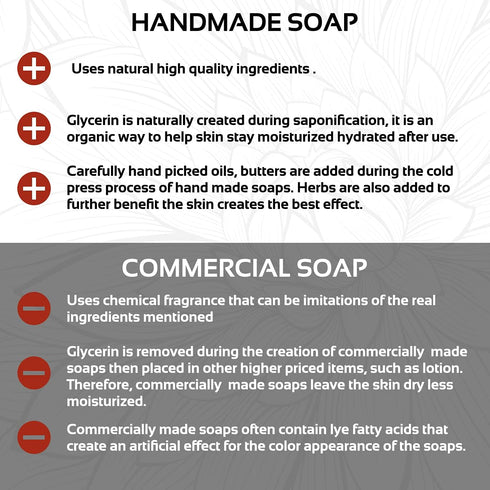 Rice Soap Bar - Now with SHEA BUTTER - Vegan with Olive Oil and Coconut Oil, Moisturizing Bath Wash for All Skin (Pack
