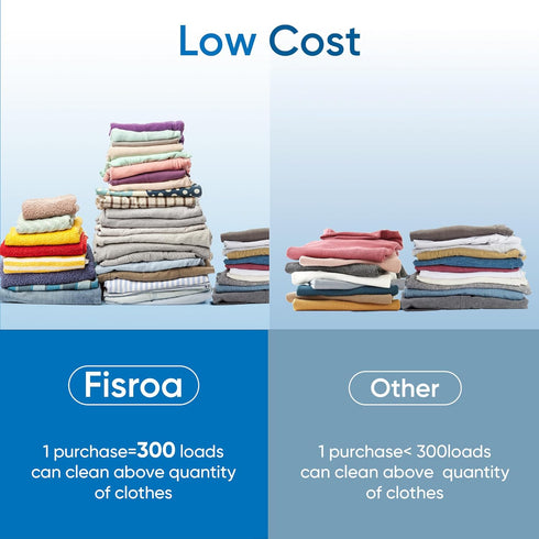 Fragrance Free Laundry Detergent Sheets, Eco-friendly, 300 Loads, Plastic-Free Washer Sheets, Unscented Liquidless