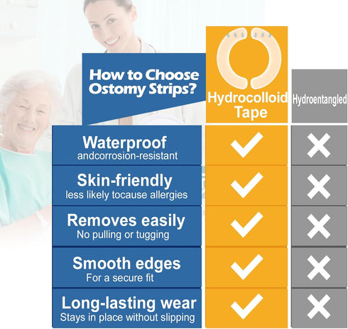 WHAMZ33 W 20 Pcs Ostomy Barrier Strips for Leak Protection Hydrocolloid Sealing Strips to Reinforce Ostomy Barriers