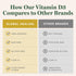 Global Healing USDA Organic Vitamin D3 5000IU Liquid Drops for Women & Men - 2 Fl Oz Non-GMO Supplement for Bones &