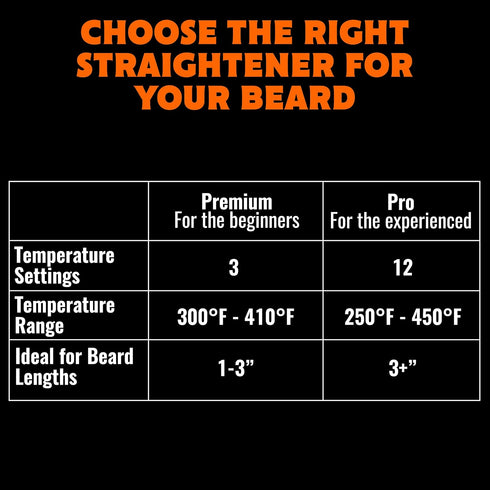 Tame The Wild Premium Beard Straightener - Ionic Anti-Scald Heated Brush with 3 Temp Settings