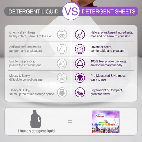 Laundry Detergent Sheets, 200 Loads, Lavender Scent, Hypoallergenic, Biodegradable, Liquidless, Suitable for Sensitive