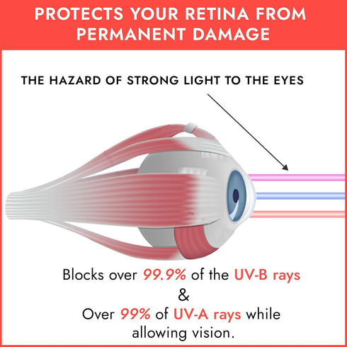 Super Sunnies Tanning Goggles Eyeshields, UV Eye Protection, FDA Compliant, 2 Pairs in Random Colors