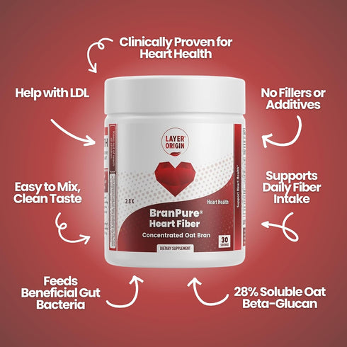 Layer Origin BranPure Heart Fiber, Super Concentrated Oat Bran - Reduce LDL-C and Forever Chemicals Like PFAS