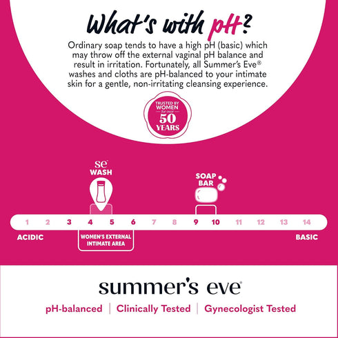 Summers 15 Oz Eve Feminine Wash, Sheer Floral, Daily pH-Balanced Body Wash for Women, Feminine Care to Remove Vaginal