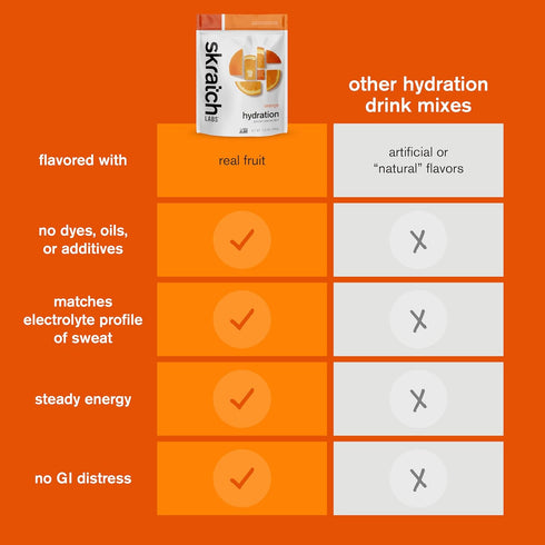 Skratch Labs Hydration Powder, Sport Drink Mix with Electrolytes for Exercise, Orange, 60 Servings, Non-GMO Vegan