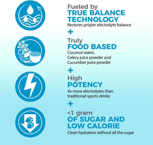 Electrolytes Powder Hydration | Real Food High Potency Strawberry Lemonade 30 Servings Electrolyte Supplement