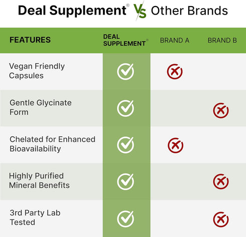 Magnesium Glycinate 500mg, 240 Veggie Capsules, Chelated for Easy Absorption for Muscle and Joint Health