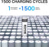 Rechargeable AA Lithium Batteries, 1.5V 3400mWh, 4 Count with Smart Charger, 1500 Cycle