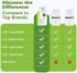 Phage 1 - Ultimate Gut Health Supplement, Total Restore Intestinal Defense, Patented Bacteriophage Blend for Digestive