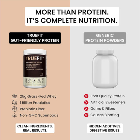 TrueFit High Fiber Protein Powder, Grass-Fed Whey Meal Replacement Shake with Prebiotics, Probiotics, & Organic