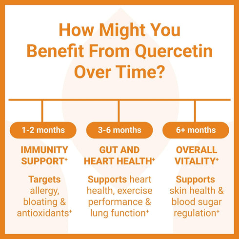 Luma Nutrition Quercetin 500mg - Quercetin with Bromelain, Antioxidant, Immune Support - 60 Capsules
