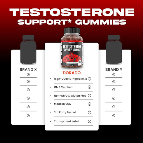 DORADO NUTRITION Testosterone Booster Gummies for Men: Premium Test Booster, 60 Count