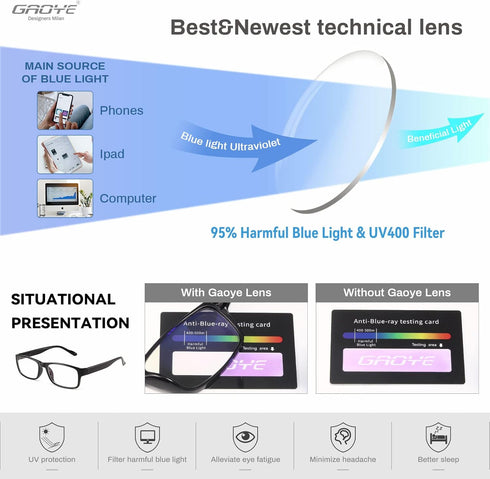 Gaoye Men's 5 Pack Reading Glasses, 1.5, Blue Light Blocking Prescription Readers