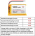 YELUFT 4pcs 3.7V 1800mAh 1S 103450 JST2.0 Lithium Polymer Battery Rechargeable Batteries with Protective Board and Plug