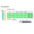 Interdental Brush Angle Cleaners, Jumbo Pack of 50 Brushes, Standard, Remove Plaque