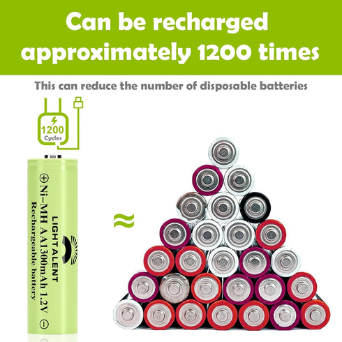 Ni-MH AA Rechargeable Batteries, 12 Pack 1300mAh Pre-Charged for Garden Landscaping Outdoor Solar Lights