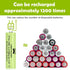 Ni-MH AA Rechargeable Batteries, 12 Pack 1300mAh Pre-Charged for Garden Landscaping Outdoor Solar Lights